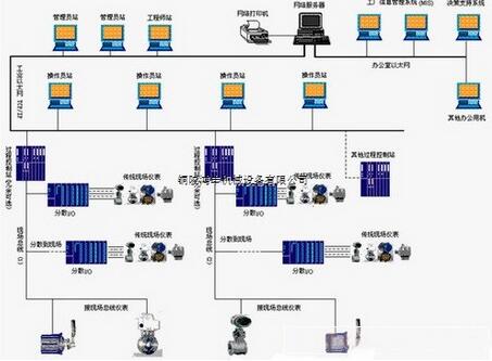 DCS工業控制系統.jpg